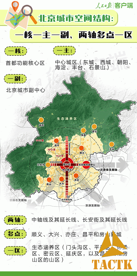 北京东西城区将合并为中央政务区？目前应该不会，解读《北京城市总体规划》