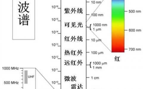 长期用电热毯、微波炉致癌？——电磁辐射与电离辐射科普