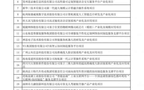 发改委重大工程项目公布，AI创新发展支持名单