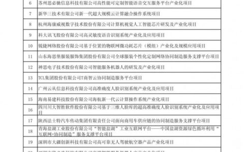 发改委重大工程项目公布，AI创新发展支持名单