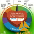 腾讯阿里等8家机构与互联网金融协会“百行征信”落地