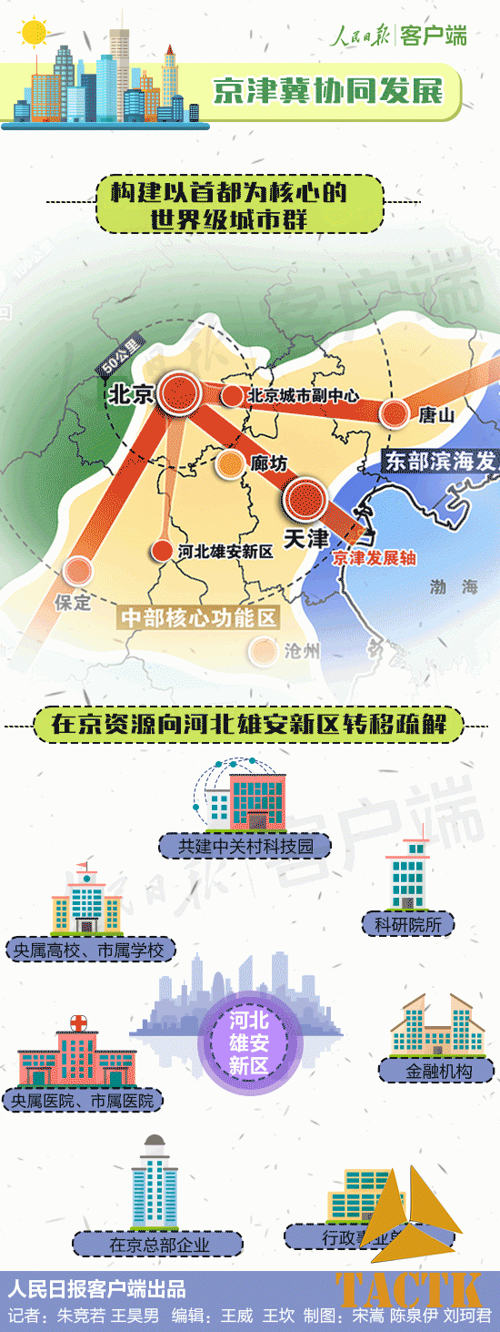 北京东西城区将合并为中央政务区？目前应该不会，解读《北京城市总体规划》