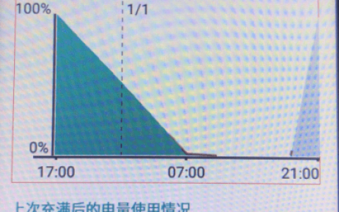 坑爹啊...自动休眠——永不