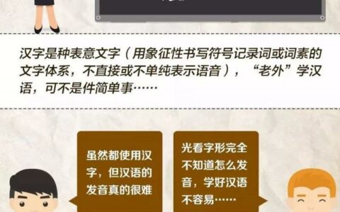 由清华Tsinghua等了解邮政式拼音与威妥玛拼音系统