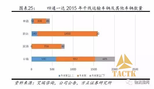 对各快递公司的一些感受 菜鸟系基本均不上门 服务不如十年前