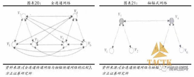 对各快递公司的一些感受 菜鸟系基本均不上门 服务不如十年前