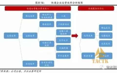 对各快递公司的一些感受 菜鸟系基本均不上门 服务不如十年前
