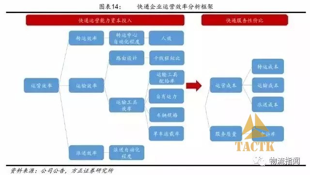 对各快递公司的一些感受 菜鸟系基本均不上门 服务不如十年前