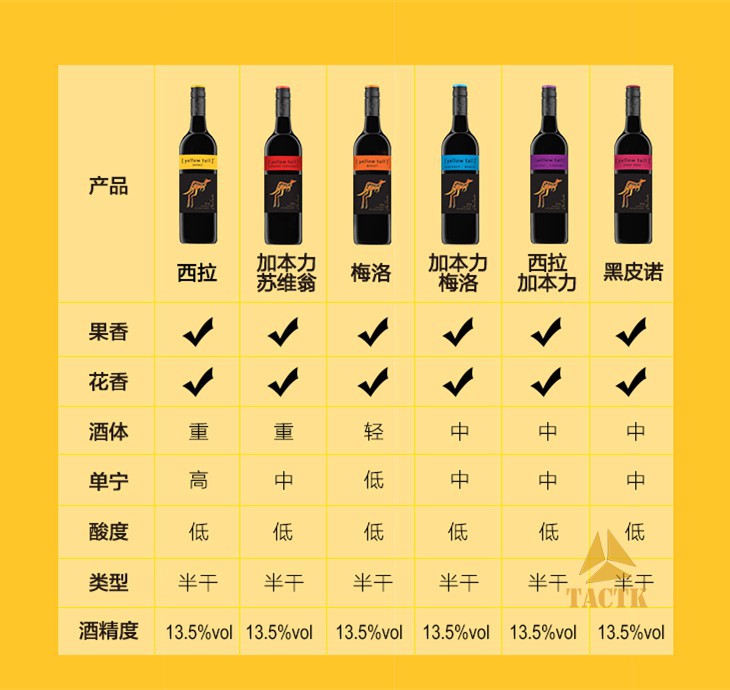 简单介绍下葡萄酒不同品种口味