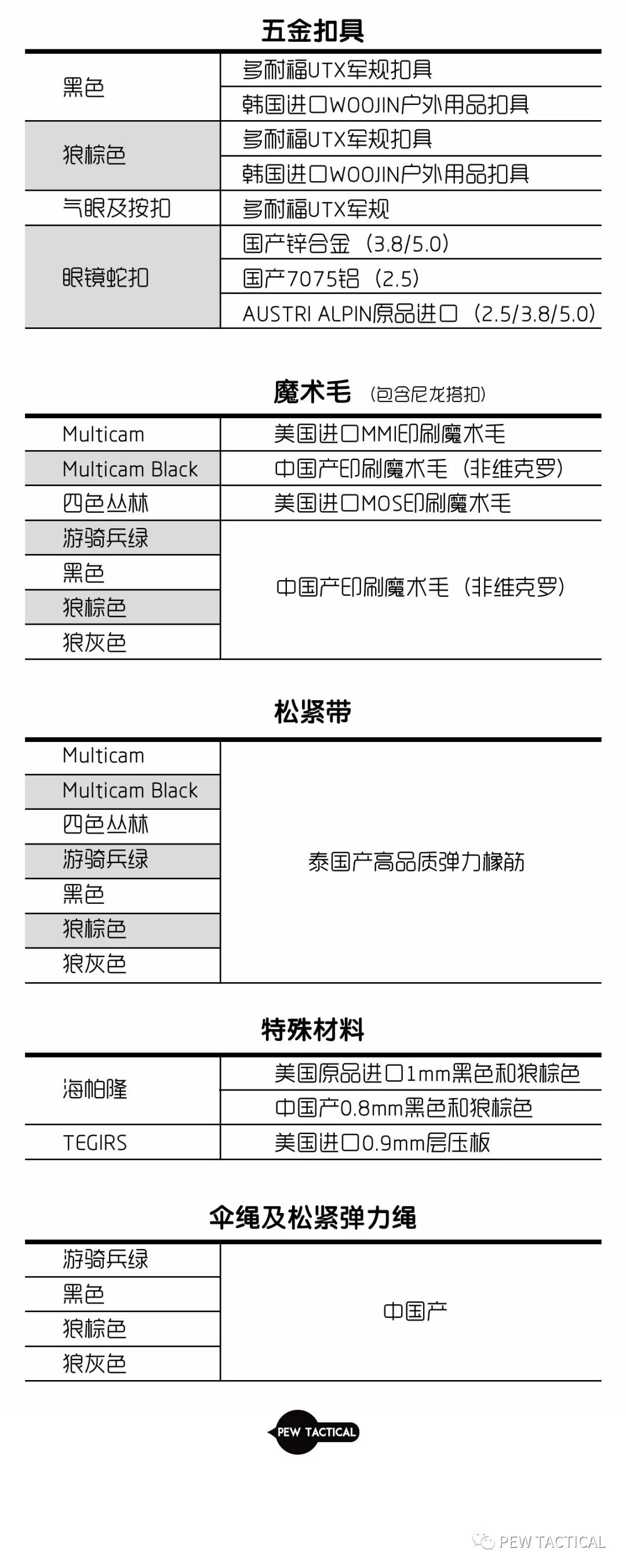 Pew Tactical 材料及辅料说明&升级计划公示