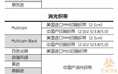 Pew Tactical 材料及辅料说明&升级计划公示