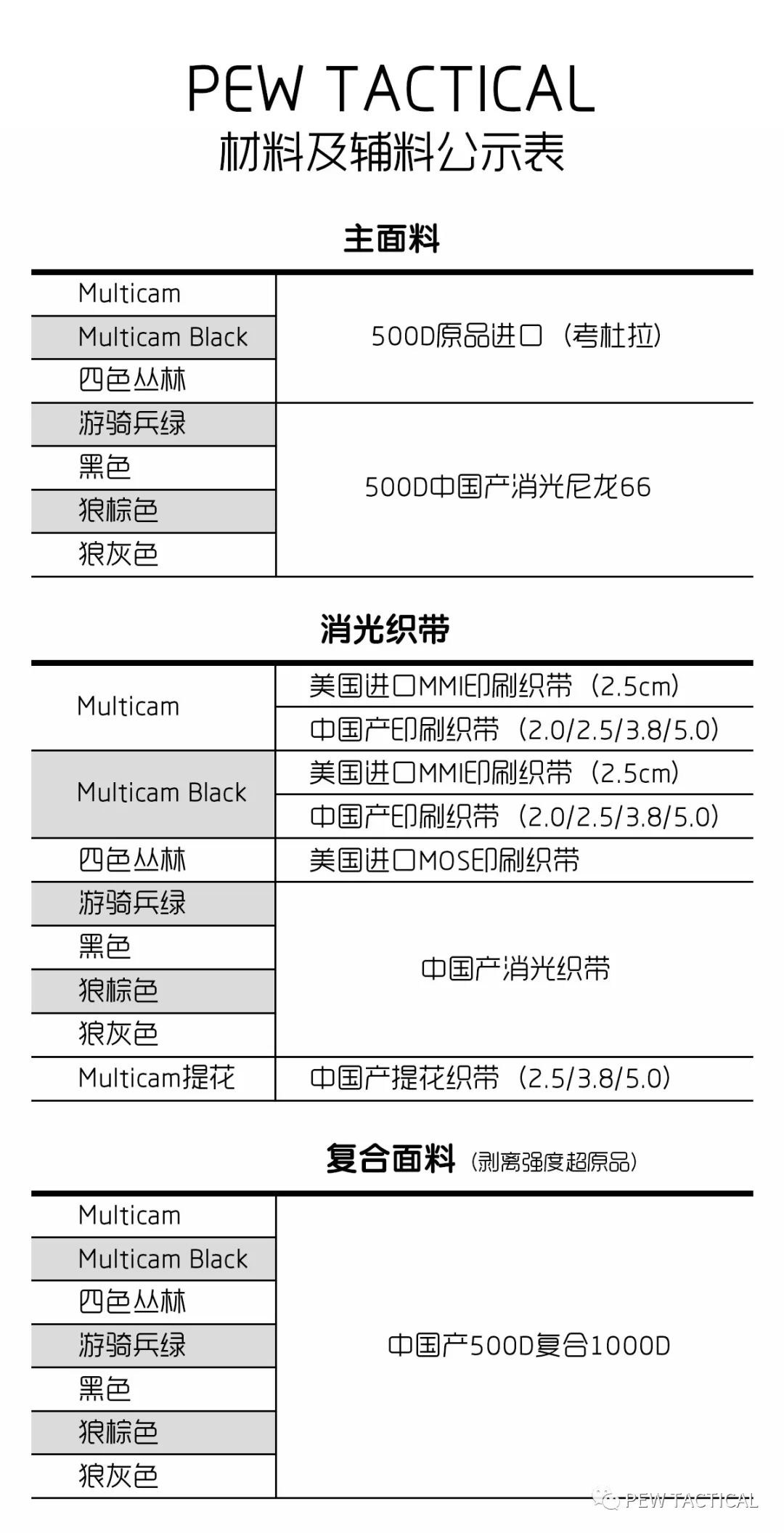 Pew Tactical 材料及辅料说明&升级计划公示