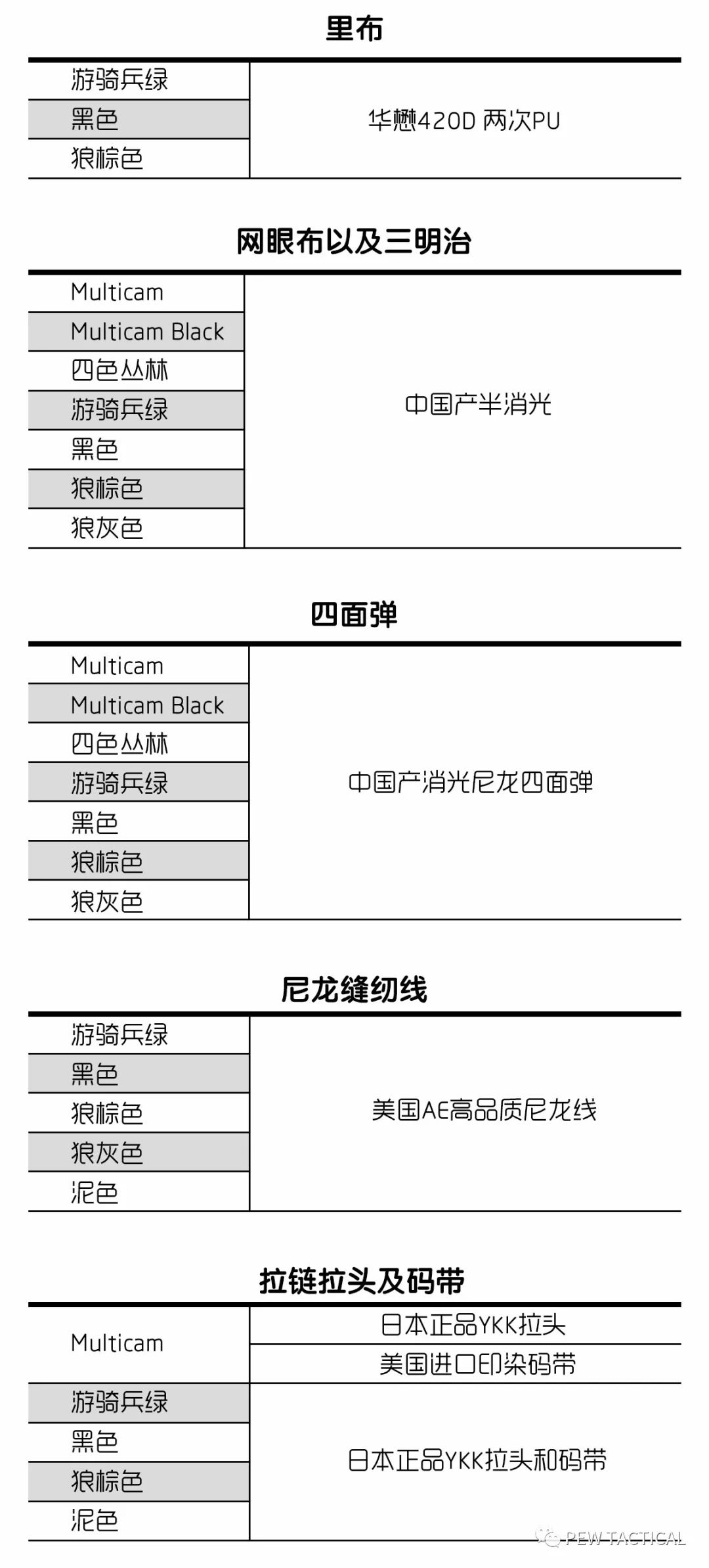 Pew Tactical 材料及辅料说明&升级计划公示